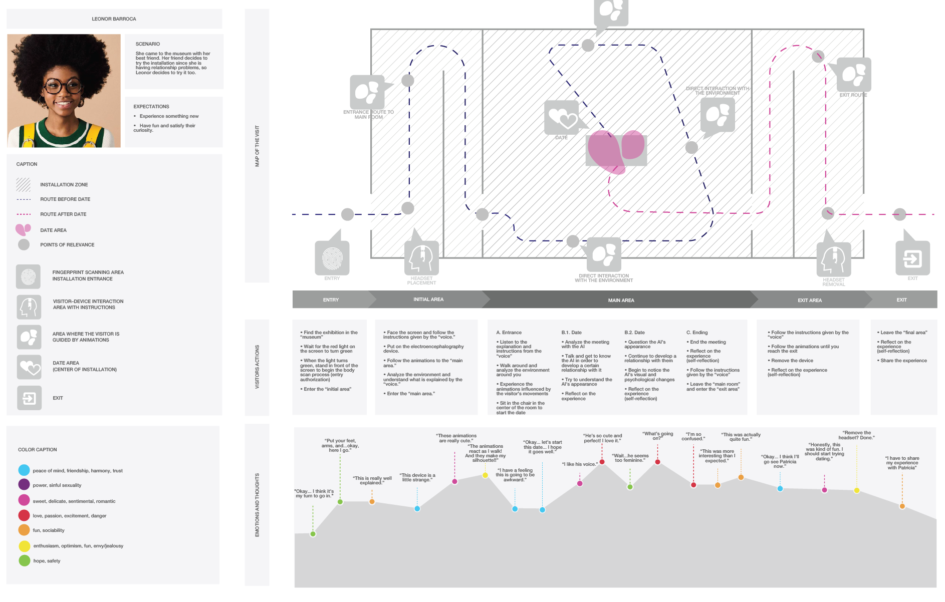 Body Scan Wireframe