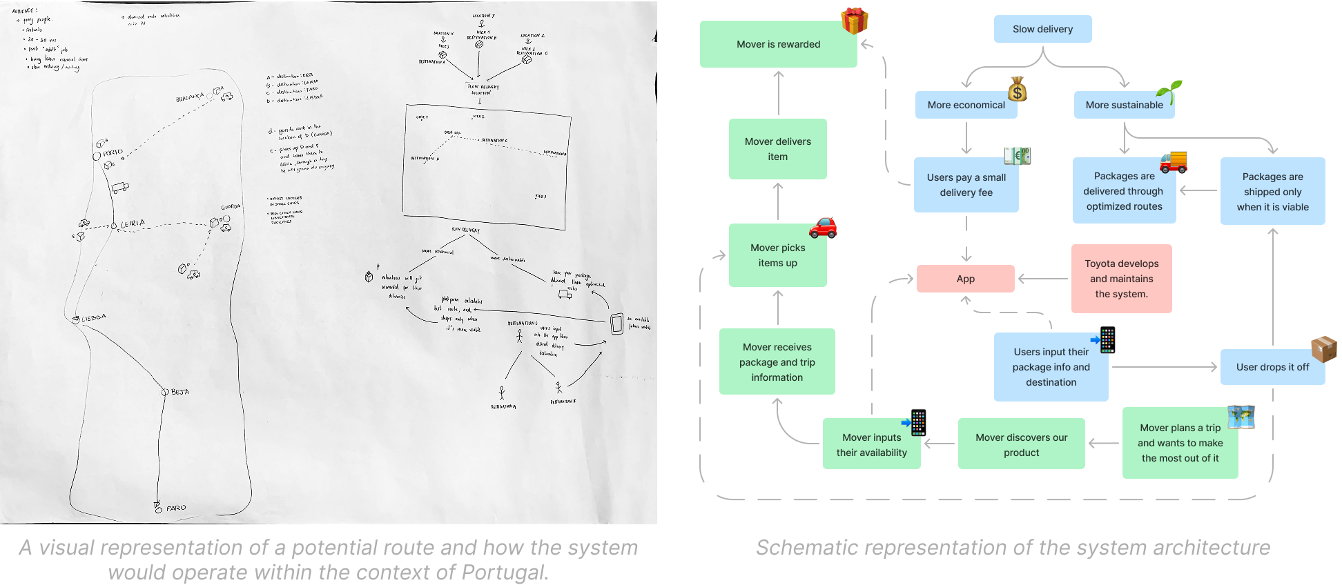 System Architecture