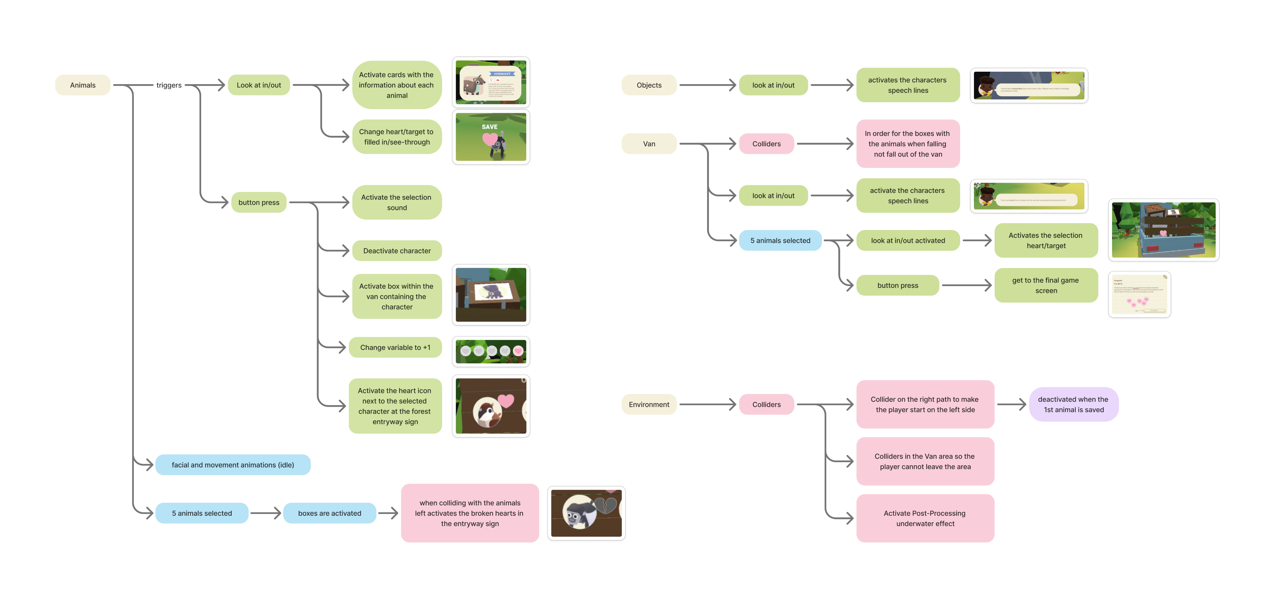 Gameplay Screenshots